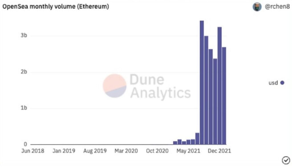 Dune-Analytics